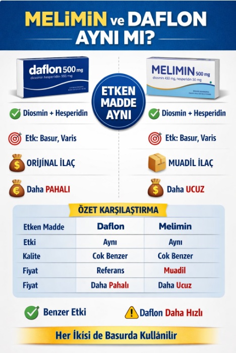Melimin daflon aynı mı